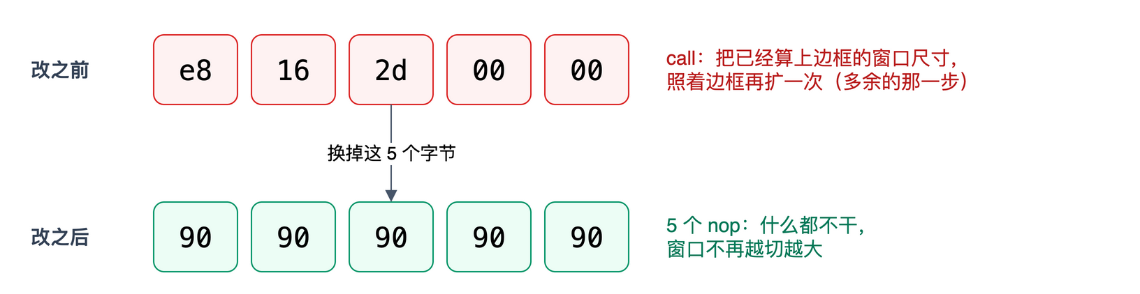 远程桌面补丁：5 个字节换成 5 个 90